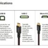 Audioquest USB Carbon – Image 3